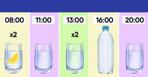 mode de consommation